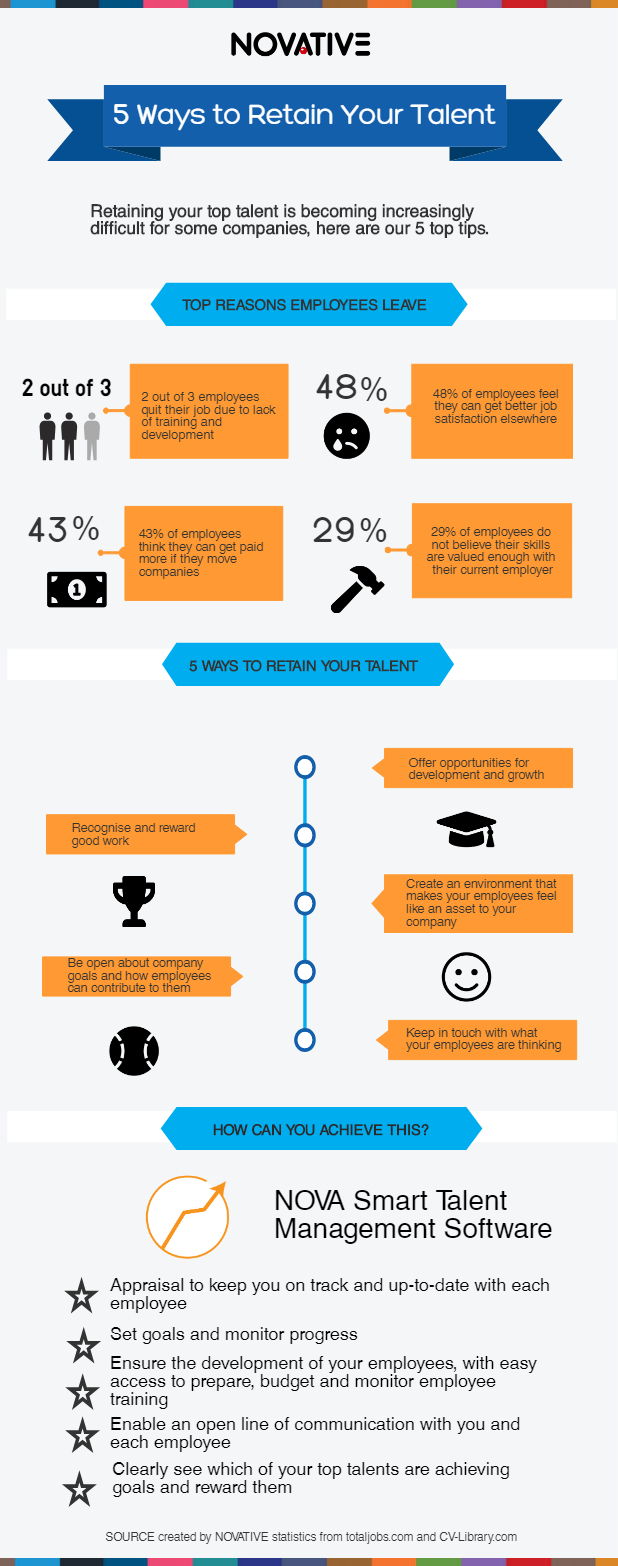 retaining talent