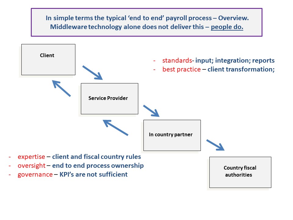 GPA UK Payroll Summit