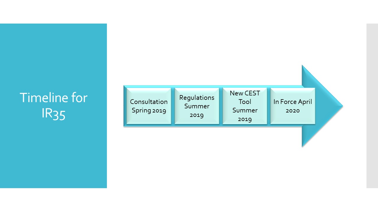 IR35 Timeline