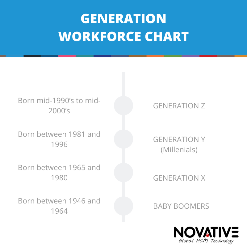 HR Trends 2020