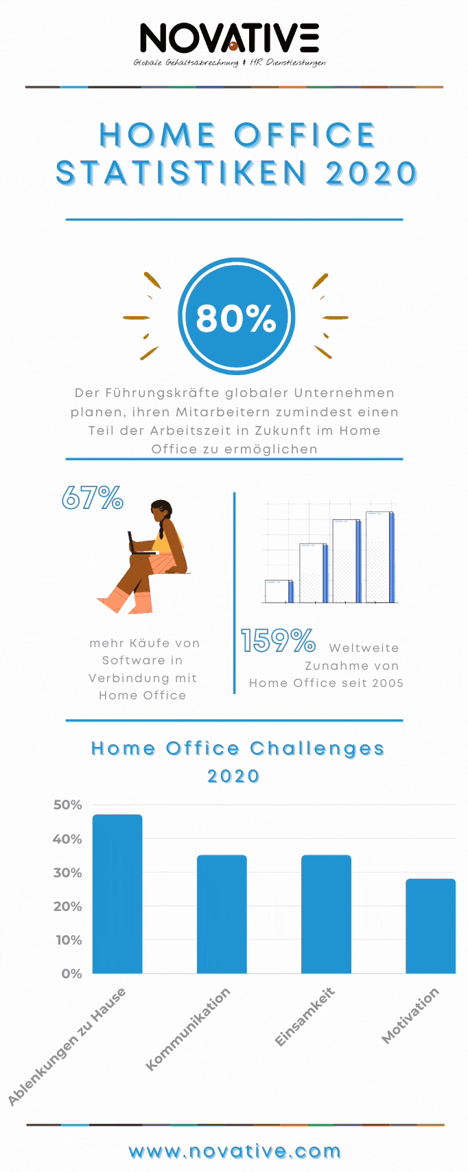 Home Office Statistik 2020