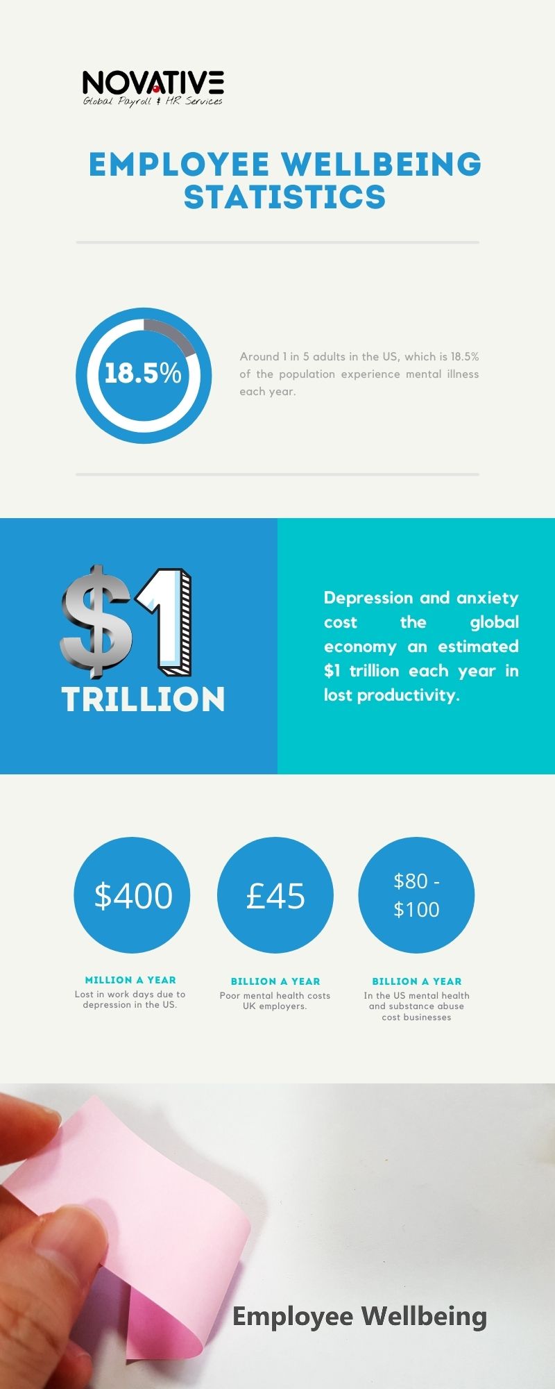 Employee wellbeing