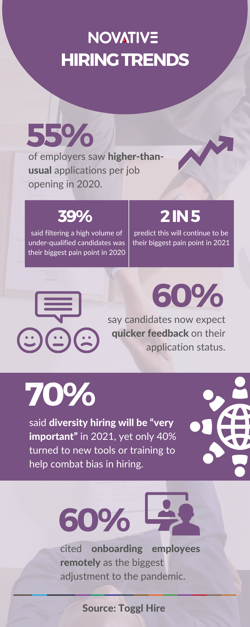 Hiring Trends