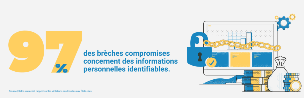 Logiciel RH et sécurité des données